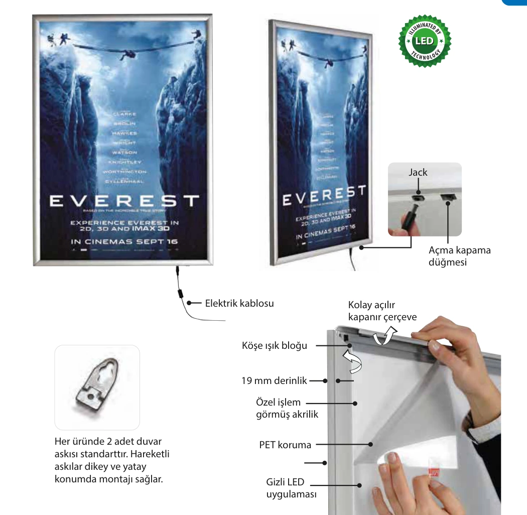 Smart Led Box Tek Taraflı 25 mm ürün detayları