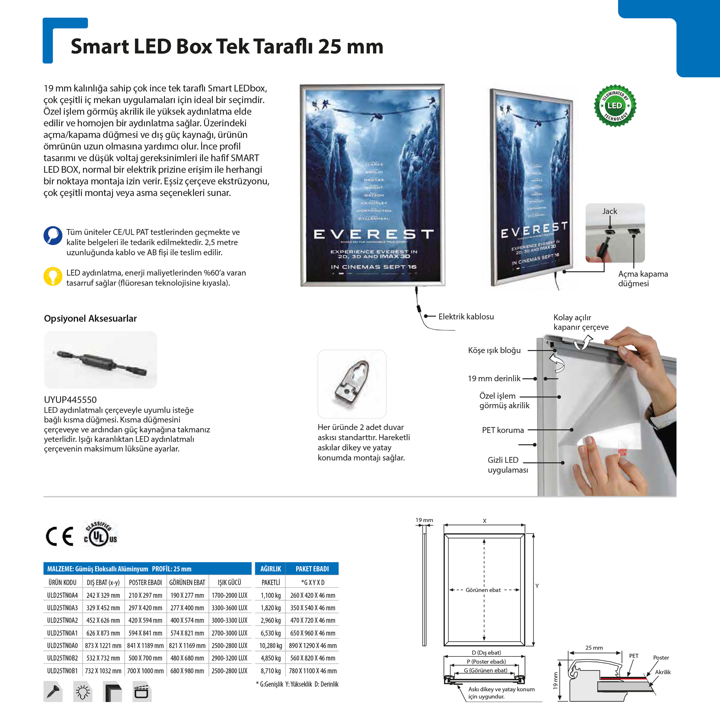 Smart Led Box Tek Taraflı 25 mm