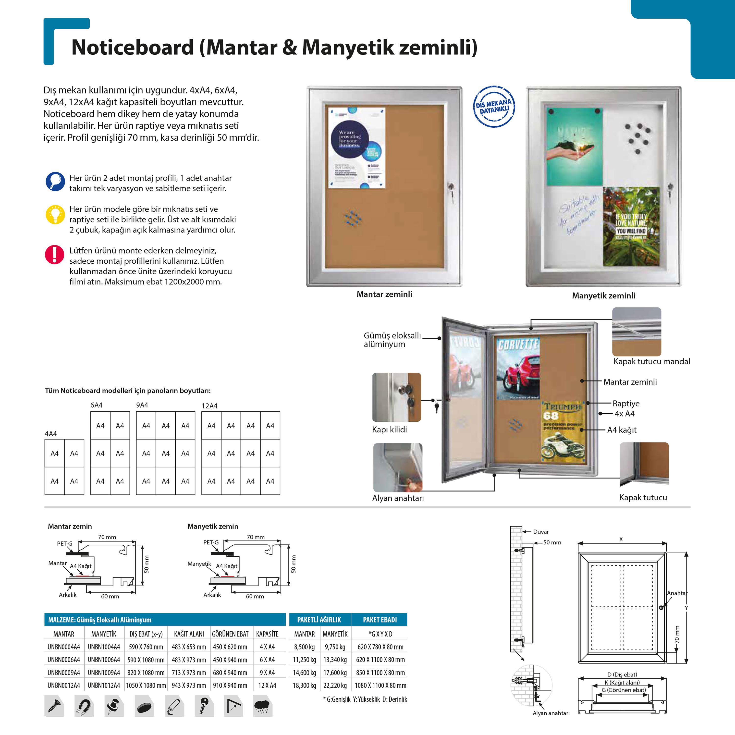 Noticeboard Mantar Ve Manyetik Zeminli