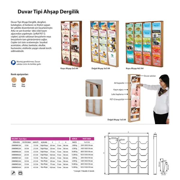 Ahşap Dergilik, Duvar Tipi
